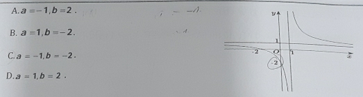 A. a=-1, b=2.
B. a=1, b=-2. 
A
C. a=-1, b=-2.
D. a=1, b=2.