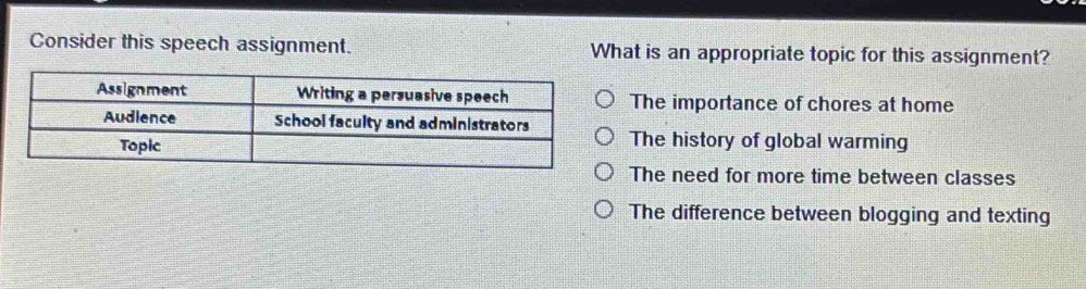 Consider this speech assignment. What is an appropriate topic for this assignment?
The importance of chores at home
The history of global warming
The need for more time between classes
The difference between blogging and texting