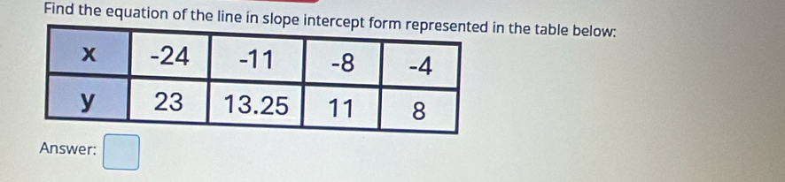 Find the equation of the line in slope intercin the table below: 
Answer: □