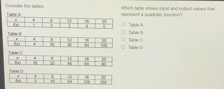 Solved: Consider the tables. Which table shows input and output values ...