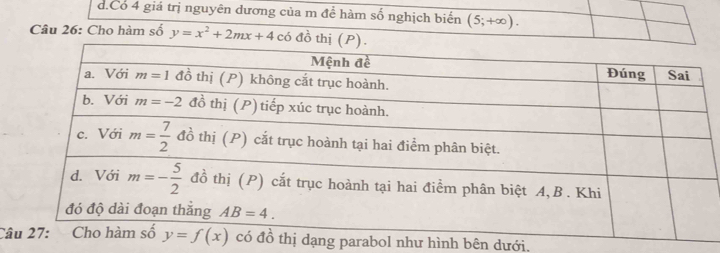 Có 4 giá trị nguyên dương của m để hàm số nghịch biển (5;+∈fty ).
Câu 26: Cho hàm số y=x^2+2mx+4 có đồ 
Câạng parabol như hình bên dưới.