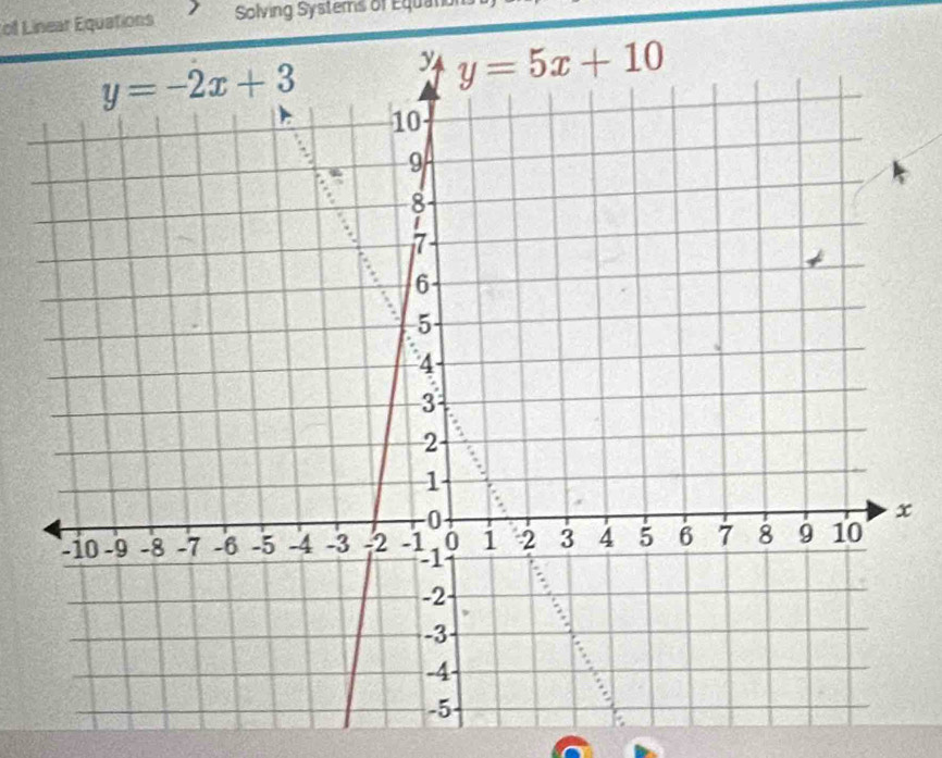 of Linear Equations Solving Systems of Equan
x