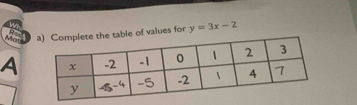 Wh 
Mat table of values for y=3x-2
Rea 
A