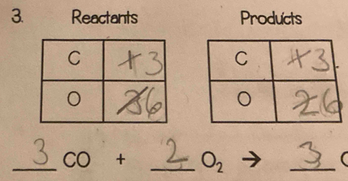 Reactants Products 
_ CO+ _ O_2 
_ 
(