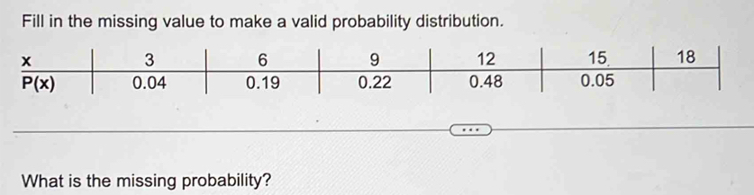 Fill in the missing value to make a valid probability distribution.
What is the missing probability?