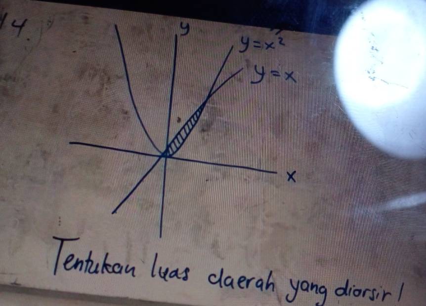 Tentakan luas dlaerah yong diorsir