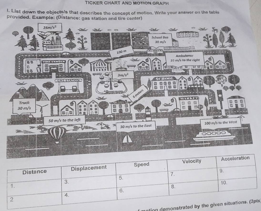 TICKER CHART AND MOTION GRAPH
l. List down the objects/s that describes the concept of motion. Write your answer on the table
provided. Example: (Distance: gas station and tire center)
ntion demonsts