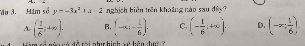 -2.
Câu 3. Hàm số y=-3x^2+x-2 nghịch biến trên khoảng nào sau đây?
A. ( 1/6 ;+∈fty ). (-∈fty ;- 1/6 ). C. (- 1/6 ;+∈fty ). D. (-∈fty ; 1/6 ). 
B.
Hàm số nào có đồ thị như hình vẽ bên dưới?