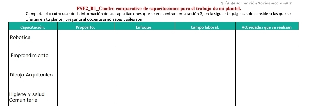 Quía de Formación Socioemocional 2 
FSE2_B1_Cuadro comparativo de capacitaciones para el trabajo de mi plantel. 
Completa el cuadro usando la información de las capacitaciones que se encuentran en la sesión 3, en la siguiente página, solo considera las que se