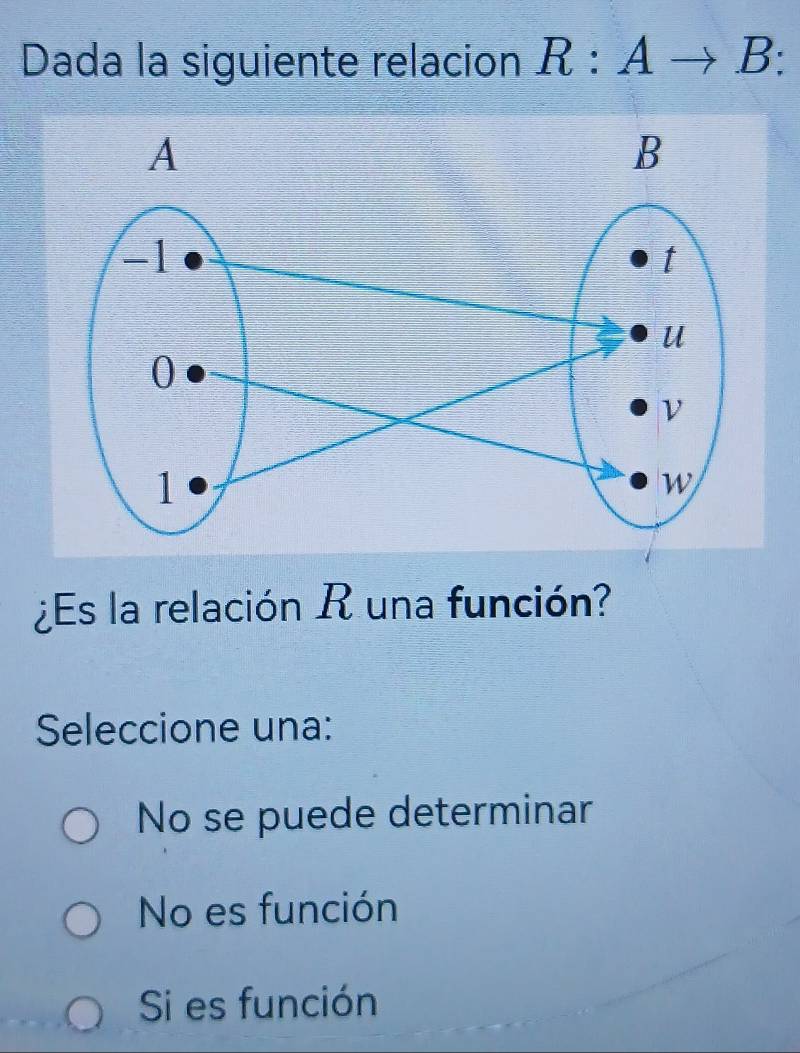 Dada la siguiente relacion R:Ato B : 
¿Es la relación R una función?
Seleccione una:
No se puede determinar
No es función
Si es función