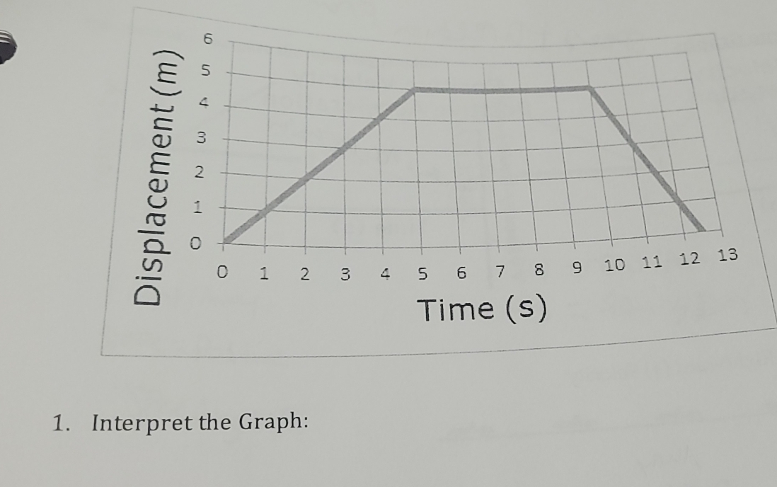 Time (s) 
1. Interpret the Graph: