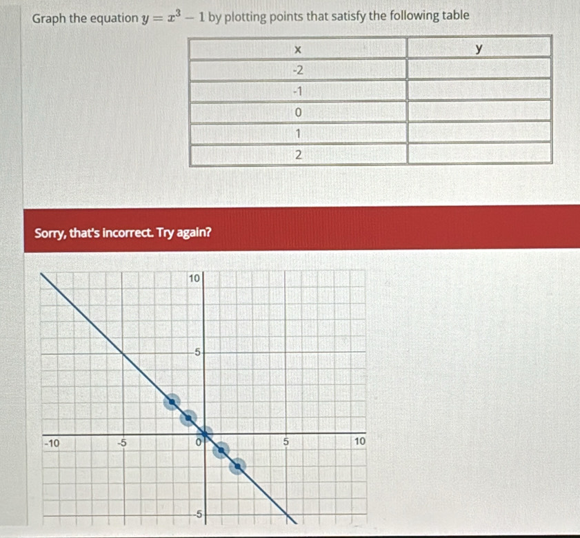 Graph the equation y=x^3-1 by plotting points that satisfy the following table 
Sorry, that's incorrect. Try again?