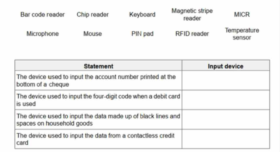 Bar code reader Chip reader Keyboard Magnetic stripe MICR
reader
Microphone Mouse PIN pad RFID reader Temperature
sensor