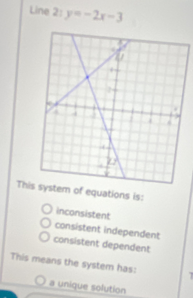 Line 2: y=-2x-3
Thisem of equations is:
inconsistent
consistent independent
consistent dependent
This means the system has:
a unique solution