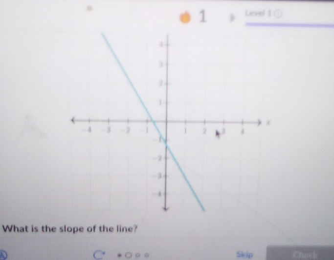 Level 1 ① 
What is the slope of the line? 
Skip