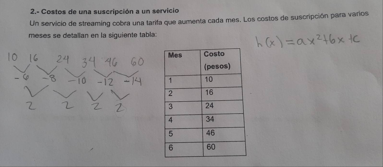 2.- Costos de una suscripción a un servicio 
Un servicio de streaming cobra una tarifa que aumenta cada mes. Los costos de suscripción para varios 
meses se detallan en la siguiente tabla: