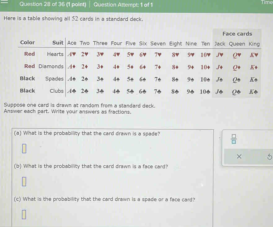 Question Attempt: 1 of 1 Time 
Here is a table showing all 52 cards in a standard deck. 
Suppose one card is drawn at random from a standard deck. 
Answer each part. Write your answers as fractions. 
(a) What is the probability that the card drawn is a spade?
 □ /□  
□ 
× 5 
(b) What is the probability that the card drawn is a face card? 
□ 
(c) What is the probability that the card drawn is a spade or a face card?