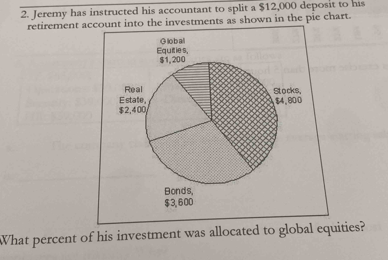 Jeremy has instructed his accountant to split a $12,000 deposit to his 
retirement account into the investments as shown in the pie chart. 
What percent of his investment was allocated to global equities?