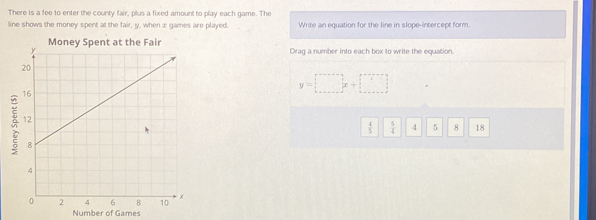 There is a fee to enter the county fair, plus a fixed amount to play each game. The
lline shows the money spent at the fair, y, when a games are played. Write an equation for the line in slope-intercept form
Money Spent at the Fair
Drag a number into each box to write the equation.
y=□ x+□
 4/5   5/4  4 5 8 18
Number of Games