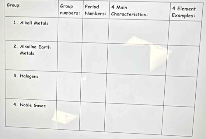 Group : Group Period 4 M