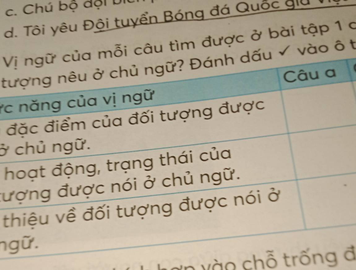 Chú bộ đội biu
d. Tôi yêu Đội tuyển Bóng đá Quốc giu 
Vìm được ở bài tập 1 ở
t t
*c
đ
ở
h
đư
t
n
vàn vào chỗ trđ