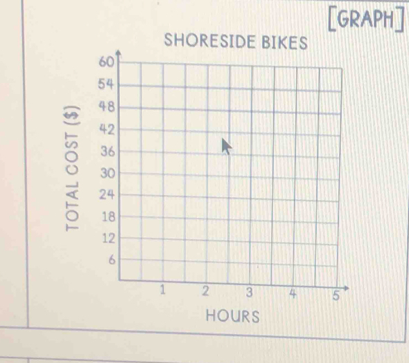 [GRAPH]
HOURS