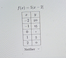 f(x)=5|x-2|
Neither