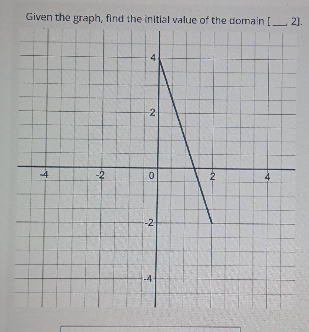 Given the graph, find the i2].