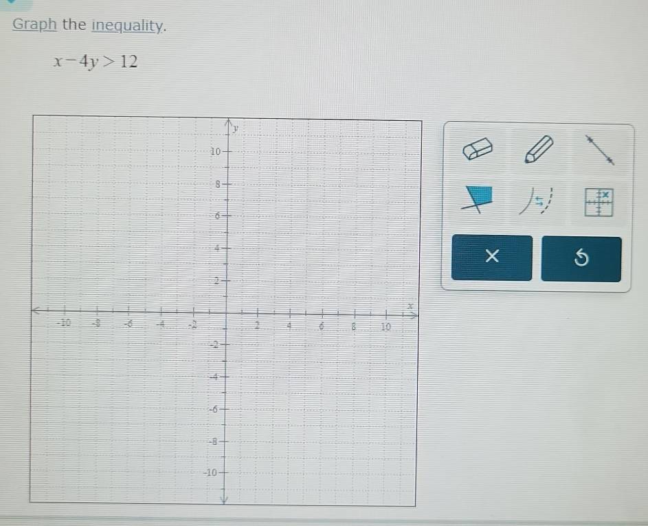 Graph the inequality.
x-4y>12
X