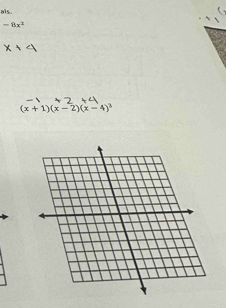 als.
-8x^2
(x+1)(x-2)(x-4)^3