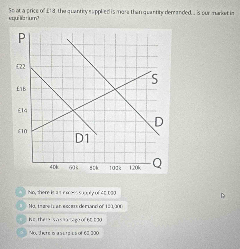 So at a price of £18, the quantity supplied is more than quantity demanded... is our market in
equilibrium?
No, there is an excess supply of 40,000
B No, there is an excess demand of 100,000
5 No, there is a shortage of 60,000
No, there is a surplus of 60,000