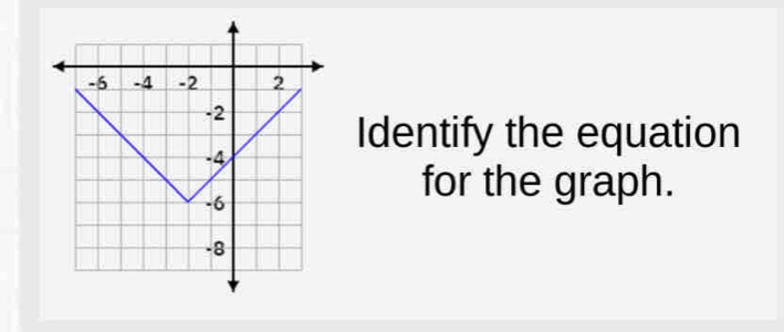 Identify the equation 
for the graph.