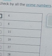 check by all the prime numbers.
28