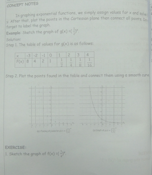 CONCEPT NOTES
In graphing exponential functions, we simply assign values for x and solve
y. After that, plot the points in the Cartesian plane then connect all points. Do
forget to label the graph.
Example: Sketch the graph of g(x)=( 1/2 )^x.
Solution:
Step 1. The table of values for g(x) is as follows:
Step 2. Plot the points found in the table and connect them using a smooth curve
s(x)=( 1/2 )^x g(x)=( 1/2 )^x
EXERCISE：
1. Sketch the graph of f(x)=( 1/4 )^x.