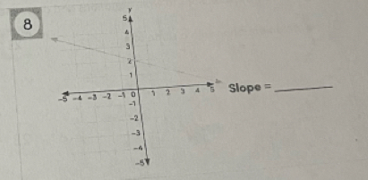 8
Slope = _