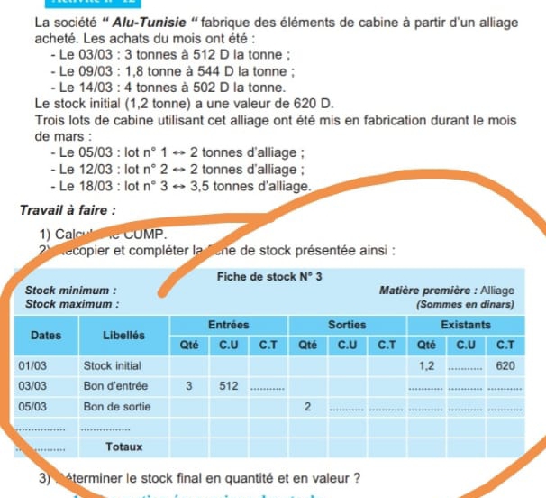 La société ' Alu-Tunisie ' fabrique des éléments de cabine à partir d'un alliage
acheté. Les achats du mois ont été :
- Le 03/03:3 tonnes à 512 D la tonne ;
- Le 09/03:1 ,8 tonne à 544 D la tonne ;
- Le 14/03:4 tonnes à 502 D la tonne.
Le stock initial (1,2 tonne) a une valeur de 620 D.
Trois lots de cabine utilisant cet alliage ont été mis en fabrication durant le mois
de mars :
- Le 05/03 : lot n°1rightarrow 2 tonnes d'alliage ;
- Le 12/03 : lot n°2rightarrow 2 tonnes d'alliage ;
- Le 18/03 : lot n°3rightarrow 3,5 tonnes d'alliage.
Travail à faire :
) Calc  CUMP.
2 ecopier et compléter la fene de stock présentée ainsi :
3) néterminer le stock final en quantité et en valeur ?