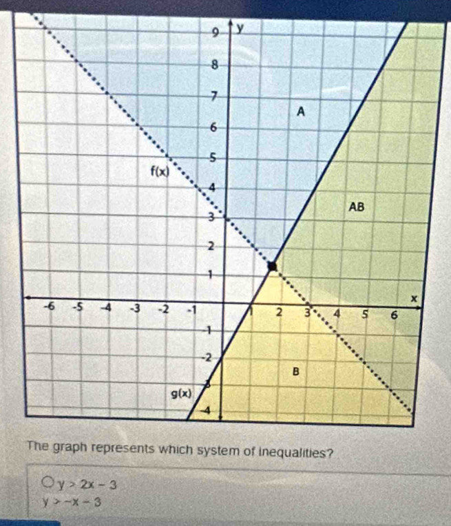 y>2x-3
y>-x-3