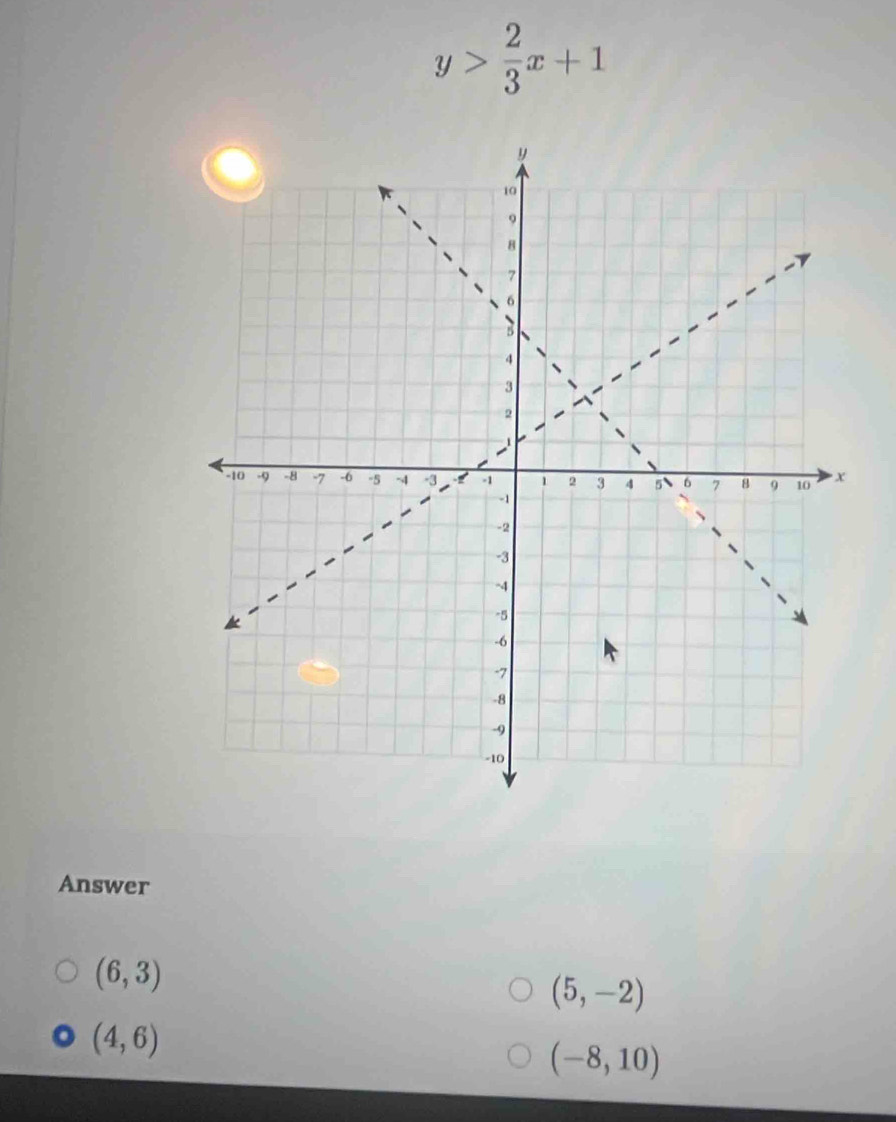 y> 2/3 x+1
Answer
(6,3)
(5,-2)
(4,6)
(-8,10)