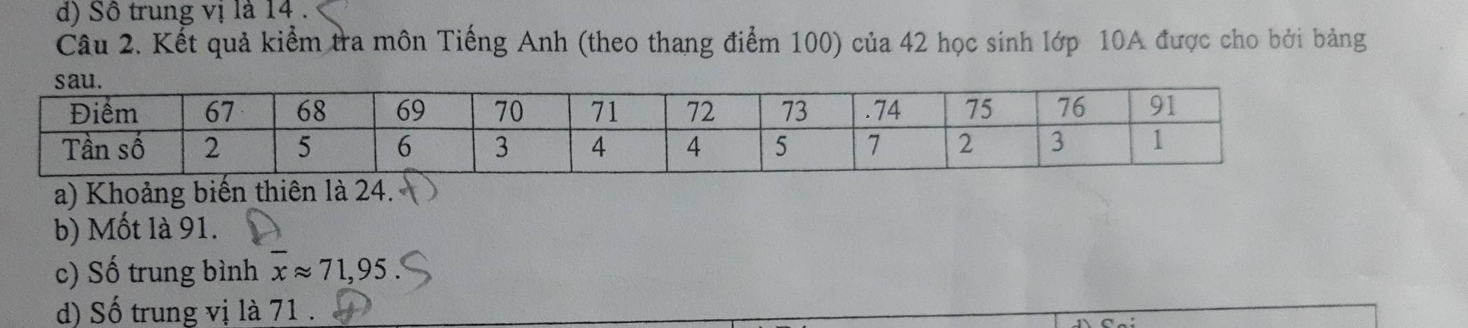 d) Sô trung vị là 14.
Câu 2. Kết quả kiểm tra môn Tiếng Anh (theo thang điểm 100) của 42 học sinh lớp 10A được cho bởi bảng
a) Khoảng biến thiên là 24.
b) Mốt là 91.
c) Số trung bình xapprox 71,95
d) Số trung vị là 71.