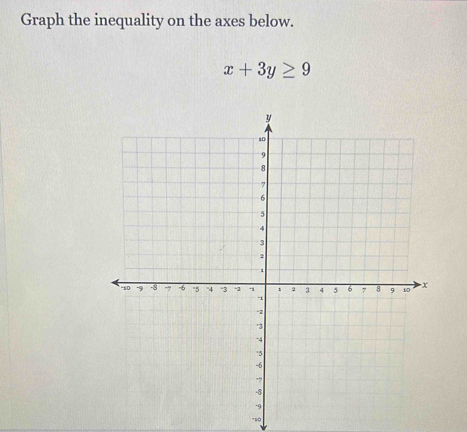 Graph the inequality on the axes below.
x+3y≥ 9
-10