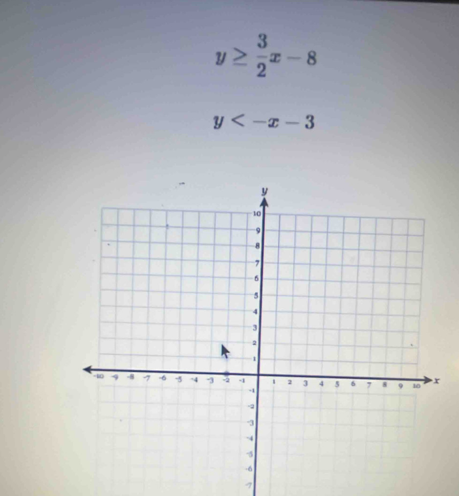 y≥  3/2 x-8
y
7