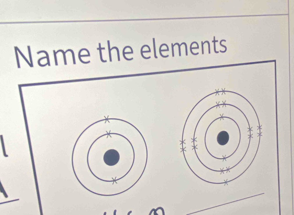 Name the elements 
) 
_