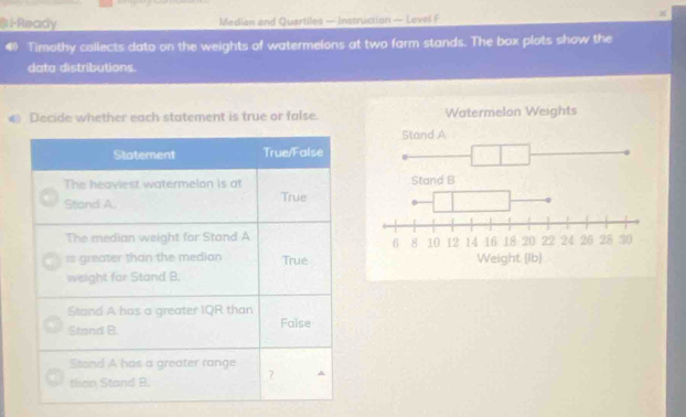 HReady Median and Quartiles — Instruction — Level F 
x 
Timothy collects dato on the weights of watermelons at two farm stands. The box plots show the 
data distributions. 
€ Decide whether each statement is true or false.