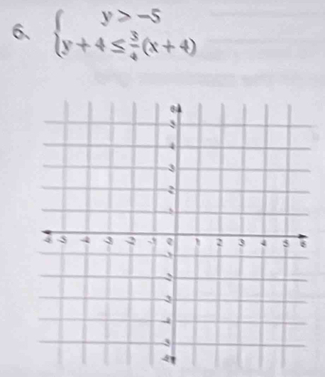 beginarrayl y>-5 y+4≤  3/4 (x+4)endarray.