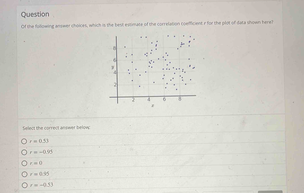 Question
Of the following answer choices, which is the best estimate of the correlation coefficient r for the plot of data shown here?
Select the correct answer below:
r=0.53
r=-0.95
r=0
r=0.95
r=-0.53