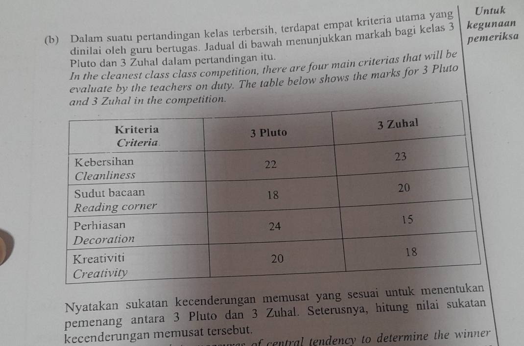 Dalam suatu pertandingan kelas terbersih, terdapat empat kriteria utama yang Untuk 
pemeriksa 
dinilai oleh guru bertugas. Jadual di bawah menunjukkan markah bagi kelas 3 kegunaan 
Pluto dan 3 Zuhal dalam pertandingan itu. 
In the cleanest class class competition, there are four main criterias that will be 
evaluate by the teachers on duty. The table below shows the marks for 3 Pluto 
Nyatakan sukatan kecenderungan memusat yang sesuai untuk m 
pemenang antara 3 Pluto dan 3 Zuhal. Seterusnya, hitung nilai sukatan 
kecenderungan memusat tersebut. 
of tendency to determine the winner.