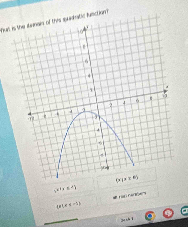 What is the domain of this quadratic function?
 x|x≤ 4
 x|x≤ -1 all real numbers
Desk t