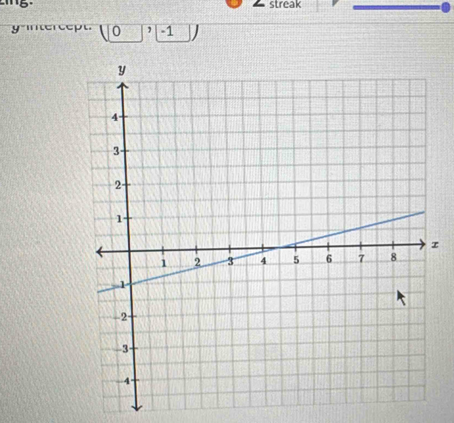 streak 
p (0,-1)
τ