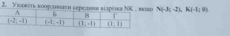 Укажίτьκоординаτ N(-3;-2),K(-1;0).