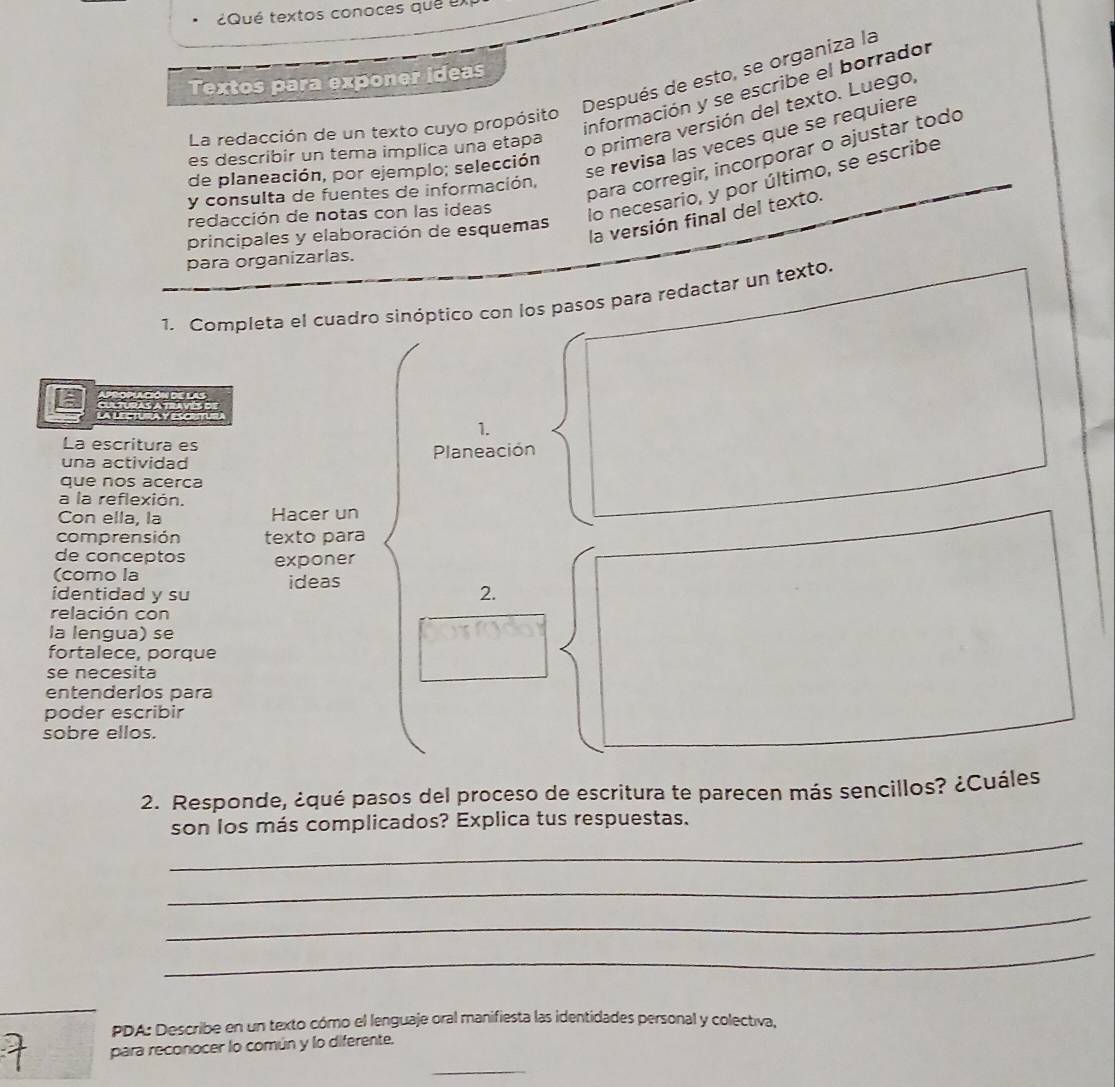 ¿Qué textos conoces que el 
Después de esto, se organiza la 
Textos para exponer ideas 
información y se escribe el borrador 
o primera versión del texto. Luego, 
La redacción de un texto cuyo propósito 
es describir un tema implica una etapa 
de planeación, por ejemplo; selección 
se revisa las veces que se requière 
redacción de notas con las ideas lo necesario, y por último, se escribe 
y consulta de fuentes de información, 
para corregir, incorporar o ajustar todo 
la versión final del texto. 
principales y elaboración de esquemas 
para organizarlas. 
1. Completa el cuadro sinóptico con los pasos para redactar un texto. 
1. 
La escrítura es 
una actividad Planeación 
que nos acerca 
a la reflexión. Hacer un 
Con ella, la 
comprensión texto para 
de conceptos exponer 
(como la ideas 
identidad y su 2. 
relación con 
la lengua) se 
fortalece, porque 
se necesita 
entenderlos para 
poder escribir 
sobre ellos. 
2. Responde, ¿qué pasos del proceso de escritura te parecen más sencillos? ¿Cuáles 
_ 
son los más complicados? Explica tus respuestas. 
_ 
_ 
_ 
PDA: Describe en un texto cómo el lenguaje oral manifiesta las identidades personal y colectiva, 
para reconocer lo común y lo diferente. 
_